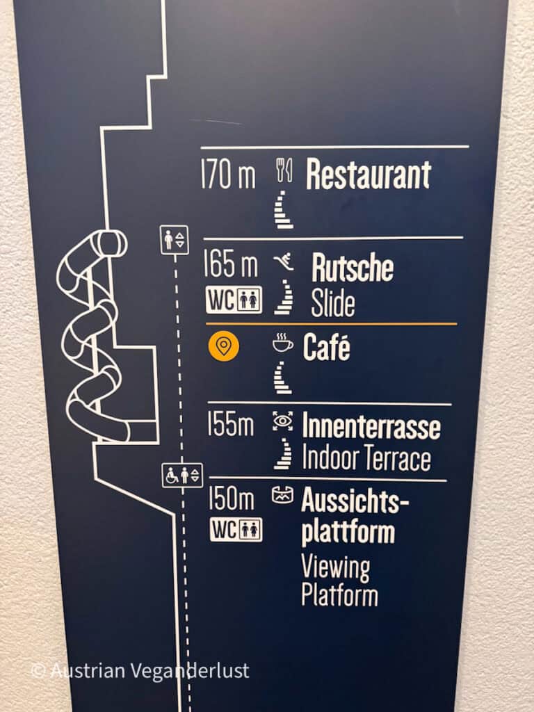 Übersicht über die Attraktionen in verschiedenen Höhen im Turm. Der Text lautet: „170 m Restaurant.“ „165 m Rutsche.“ „Café.“ „155 m Innenterrasse.“ „150 m Aussichtsplattform.“